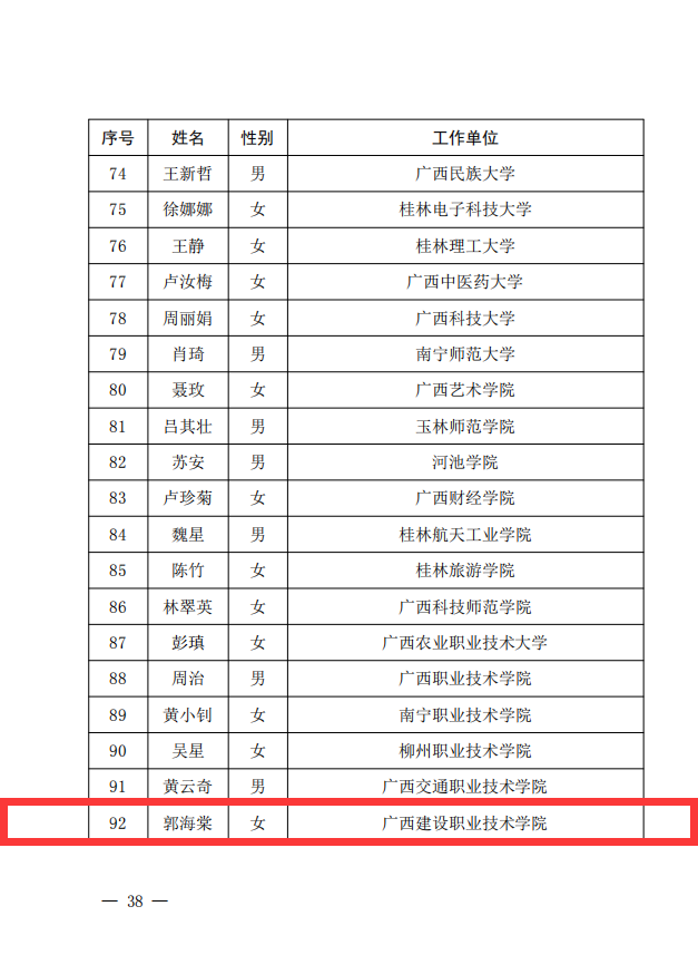 我校郭海棠副教授获评为“自治区优秀教育工作者”