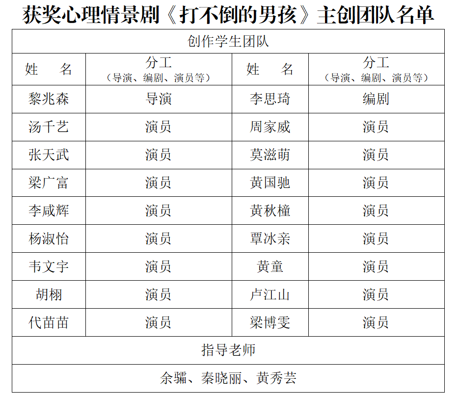 《打不倒的男孩》主创团队名单