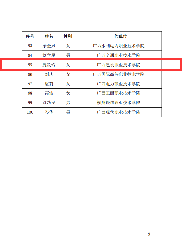 我校庞毅玲教授获评为“广西教学名师”