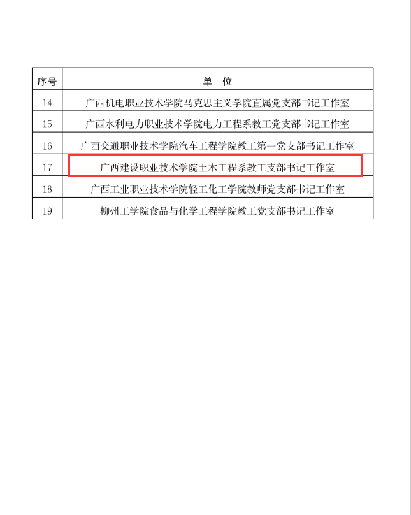 土木工程学院教工党支部书记工作室入选广西高校“双带头人”教师党支部书记工作室培育创建单位