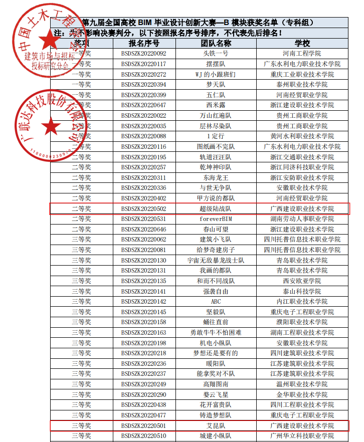 B模块获奖文件