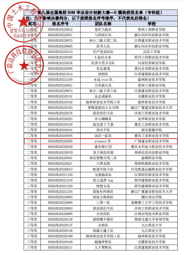 E模块获奖文件