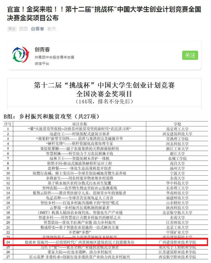 我校获第十二届“挑战杯”中国大学生创业计划竞赛全国决赛金奖