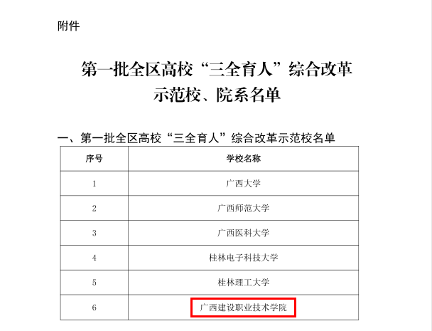 我校入选第一批全区高校“三全育人”综合改革示范校