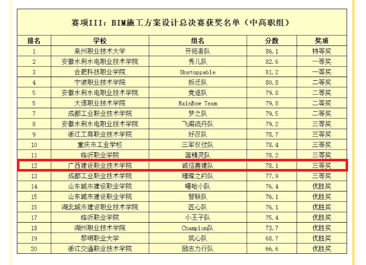 获奖公示