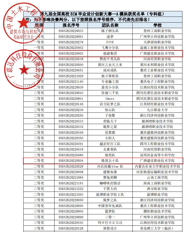 A模块获奖文件