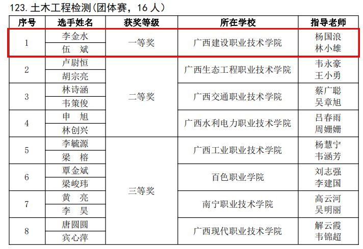 获奖通知文件