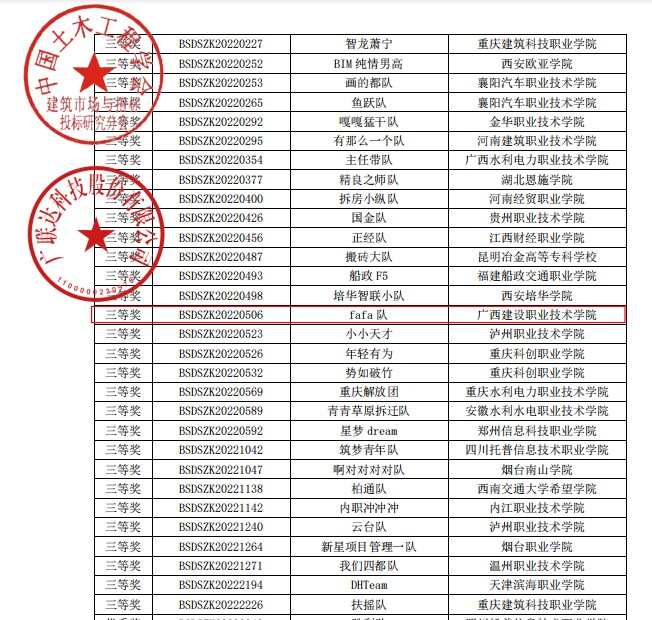 E模块获奖文件